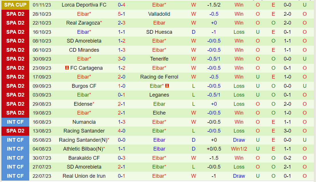 Nhận định Espanyol vs Eibar 3h00 ngày 411 (Hạng 2 TBN 202324) 3