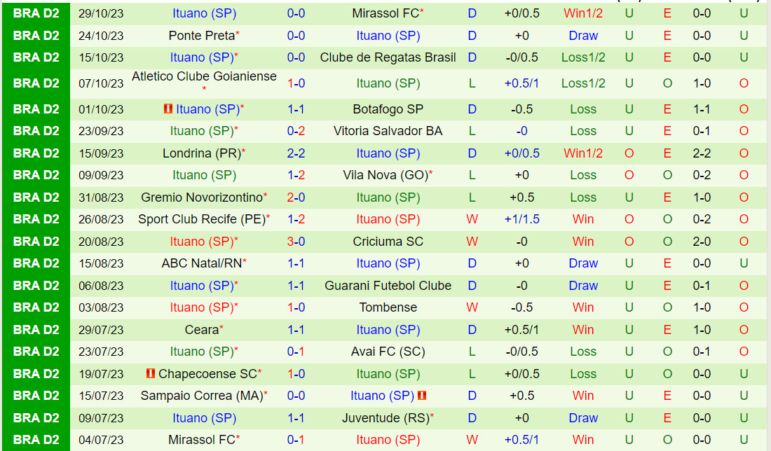 Nhận định Juventude vs Ituano 7h30 ngày 411 (Hạng 2 Brazil 2023) 3