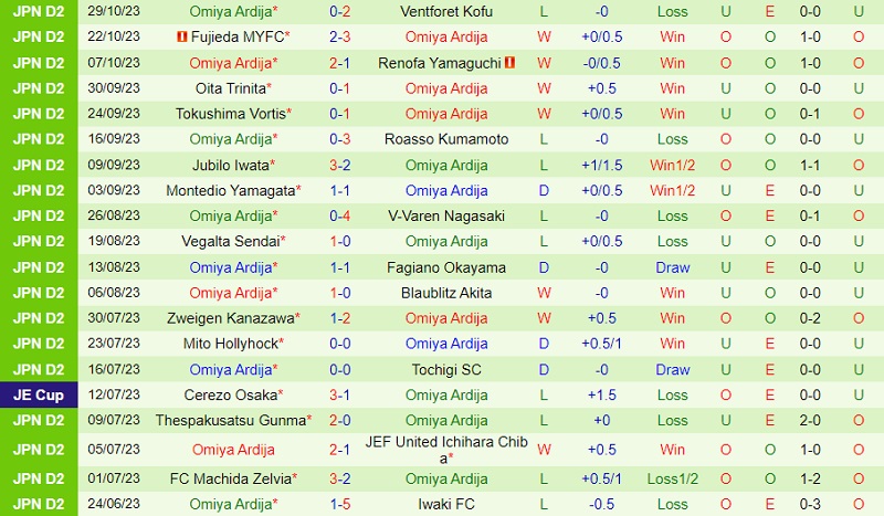 Nhận định Shimizu S-Pulse vs Omiya Ardija 12h00 ngày 411 (Hạng 2 Nhật 2023) 3