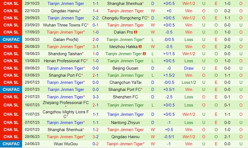 Nhận định Nantong Zhiyun vs Tianjin Jinmen Tiger 14h30 ngày 411 (VĐ Trung Quốc 2023) 3