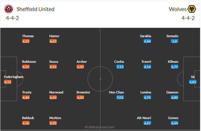Nhận định Sheffield United vs Wolves (22h00 ngày 411) Khó cho chủ nhà 3