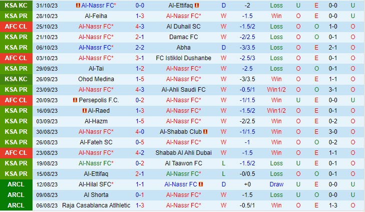 Nhận định Al Nassr vs Al Khaleej 01h00 ngày 0511 VĐ Saudi Arabia 202324 2