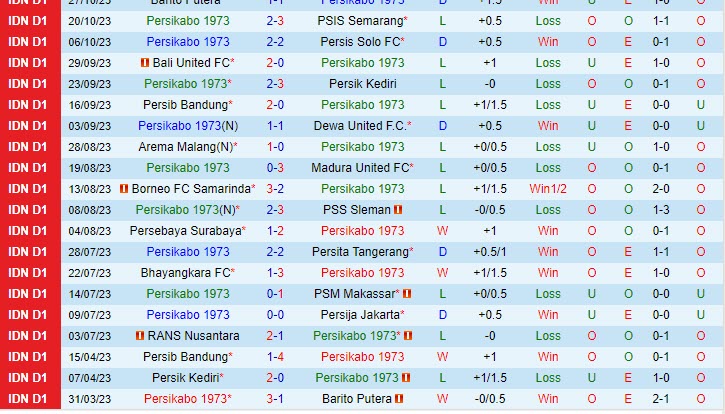 Nhận định Persikabo vs RANS Nusantara 15h00 ngày 0411 VĐ Indonesia 202324 2
