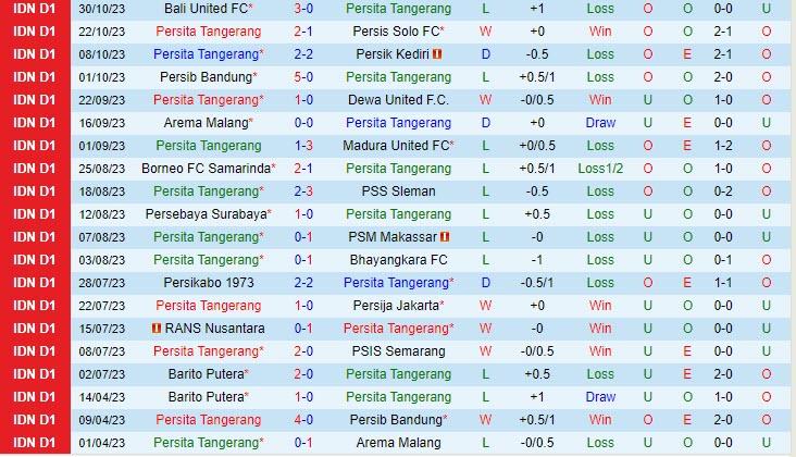 Nhận định Persita Tangerang vs Barito Putera 19h00 ngày 0411 VĐ Indonesia 202324 2
