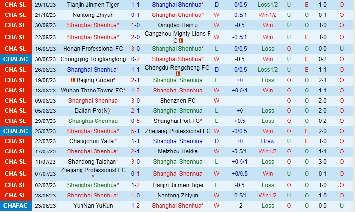 Nhận định Shanghai Shenhua vs Zhejiang Professional 14h30 ngày 0411 VĐ Trung Quốc 2023 2 Nhận định Shanghai Shenhua vs Zhejiang Professional 14h30 ngày 0411 VĐ Trung Quốc 2023 2