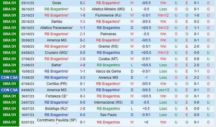 Nhận định Bragantino vs Corinthians 02h00 ngày 0611 (VĐ Brazil 2023) 2
