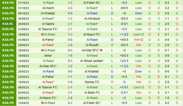 Nhận định Al Ettifaq vs Al Raed 01h00 ngày 0511 VĐ Saudi Arabia 202324 3 Nhận định Al Ettifaq vs Al Raed 01h00 ngày 0511 VĐ Saudi Arabia 202324 3