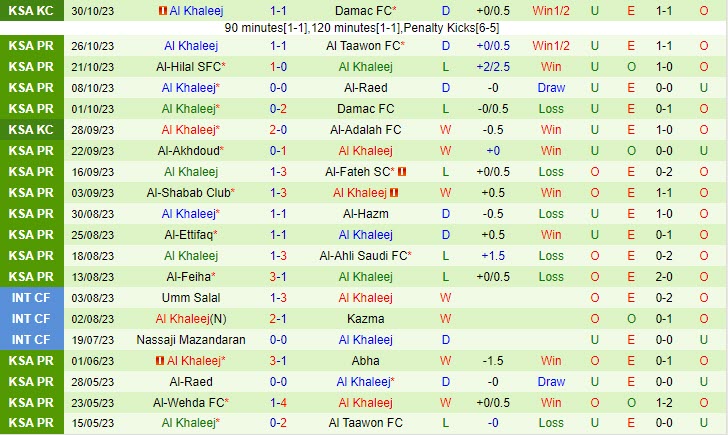 Nhận định Al Nassr vs Al Khaleej 01h00 ngày 0511 VĐ Saudi Arabia 202324 3