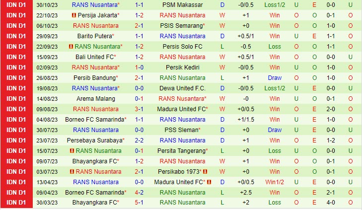 Nhận định Persikabo vs RANS Nusantara 15h00 ngày 0411 VĐ Indonesia 202324 3