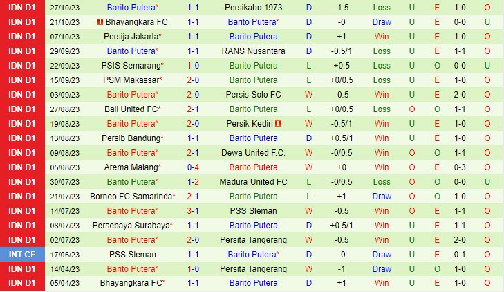 Nhận định Persita Tangerang vs Barito Putera 19h00 ngày 0411 VĐ Indonesia 202324 3