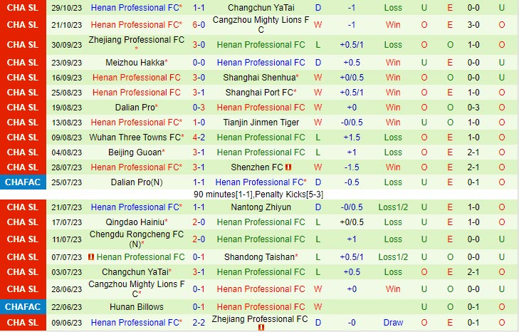 Nhận định Shandong Taishan vs Henan Songshan Longmen 14h30 ngày 0411 VĐ Trung Quốc 2023 3 Nhận định Shandong Taishan vs Henan Songshan Longmen 14h30 ngày 0411 VĐ Trung Quốc 2023 3