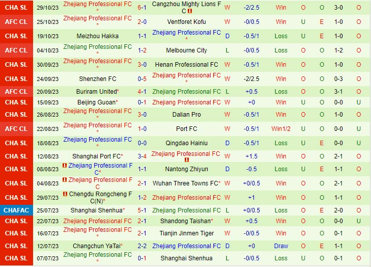 Nhận định Shanghai Shenhua vs Zhejiang Professional 14h30 ngày 0411 VĐ Trung Quốc 2023 3 Nhận định Shanghai Shenhua vs Zhejiang Professional 14h30 ngày 0411 VĐ Trung Quốc 2023 3