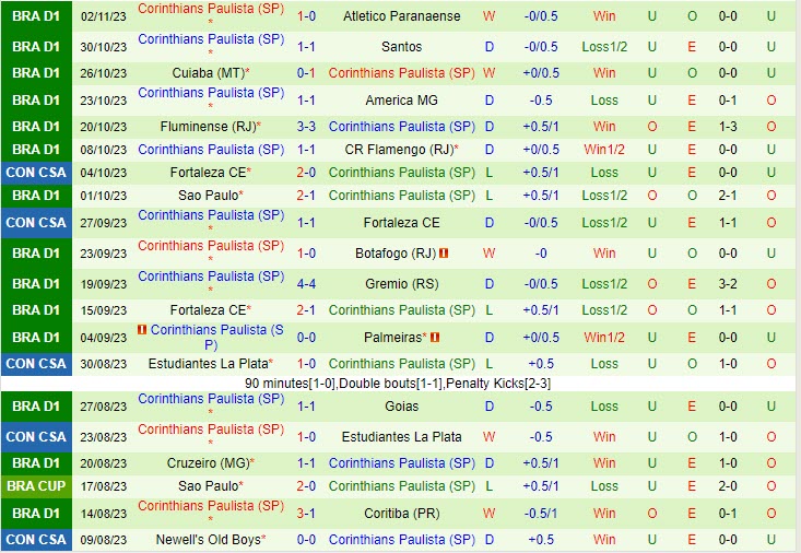 Nhận định Bragantino vs Corinthians 02h00 ngày 0611 (VĐ Brazil 2023) 3