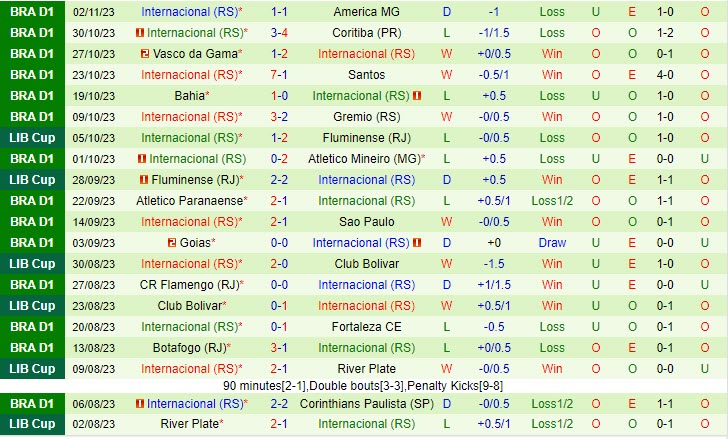 Nhận định Cruzeiro vs Internacional 02h00 ngày 0611 (VĐ Brazil 2023) 3 Nhận định Cruzeiro vs Internacional 02h00 ngày 0611 (VĐ Brazil 2023) 3