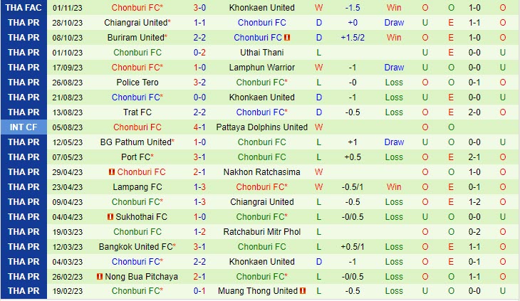 Nhận định Ratchaburi vs Chonburi 19h00 ngày 0511 (VĐ Thái Lan 202324) 3