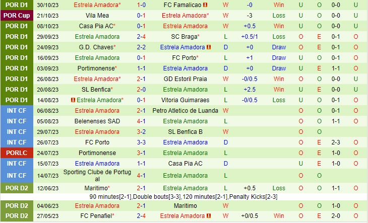 Nhận định Sporting Lisbon vs Estrela 03h30 ngày 0611 (VĐ Bồ Đào Nha 202324) 3