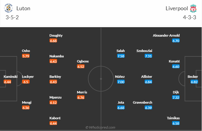 Nhận định Luton vs Liverpool (23h30 ngày 511) Thêm 3 điểm cho Lữ đoàn đỏ 3