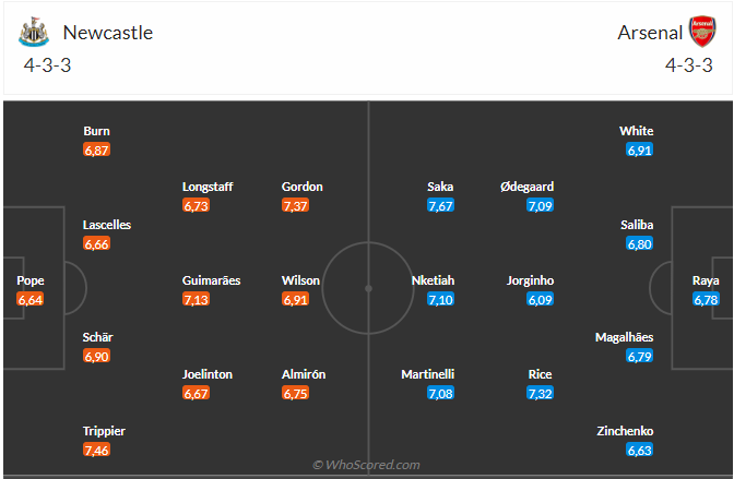 Nhận định Newcastle vs Arsenal (00h30 ngày 511) Căng như dây đàn 3