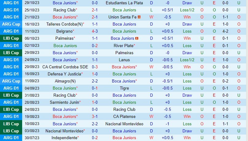 Nhận định Boca Juniors vs Fluminense 3h00 ngày 511 Copa Libertadores 2