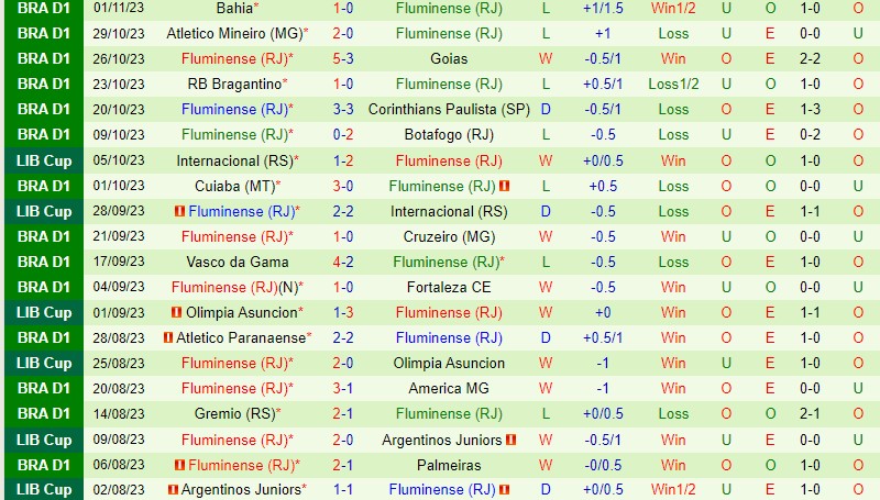 Nhận định Boca Juniors vs Fluminense 3h00 ngày 511 Copa Libertadores 3
