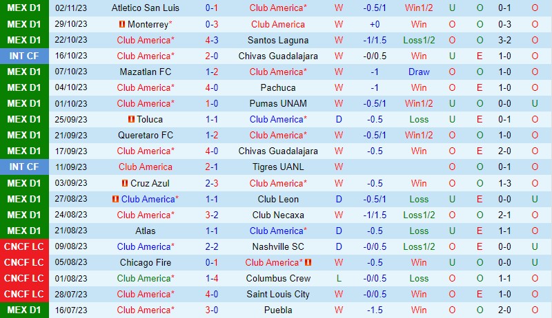 Nhận định CF America vs Tijuana 8h05 ngày 511 VĐQG Mexico 2 Nhận định CF America vs Tijuana 8h05 ngày 511 VĐQG Mexico 2