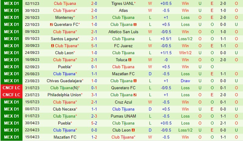 Nhận định CF America vs Tijuana 8h05 ngày 511 VĐQG Mexico 3 Nhận định CF America vs Tijuana 8h05 ngày 511 VĐQG Mexico 3