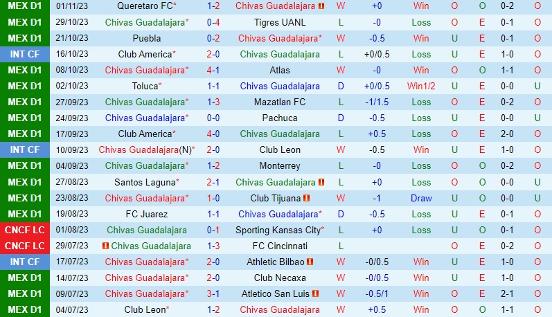 Nhận định Guadalajara vs Cruz Azul 10h05 ngày 511 VĐQG Mexico 2 Nhận định Guadalajara vs Cruz Azul 10h05 ngày 511 VĐQG Mexico 2
