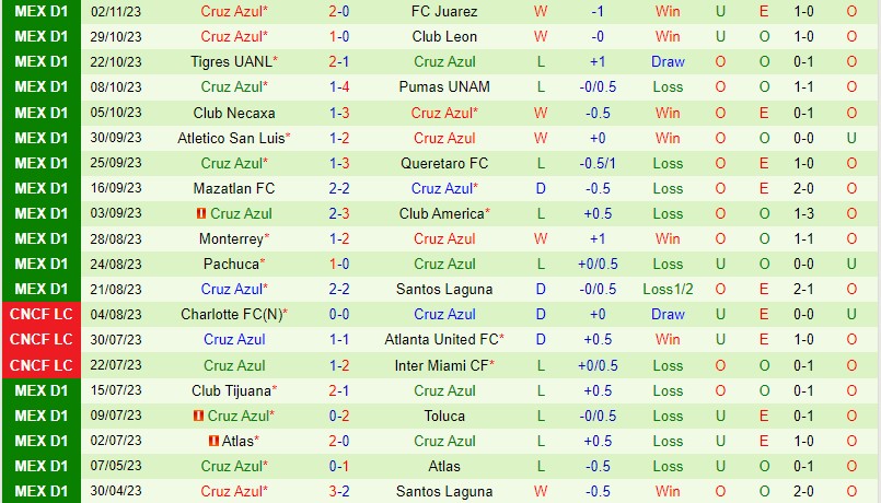 Nhận định Guadalajara vs Cruz Azul 10h05 ngày 511 VĐQG Mexico 3 Nhận định Guadalajara vs Cruz Azul 10h05 ngày 511 VĐQG Mexico 3