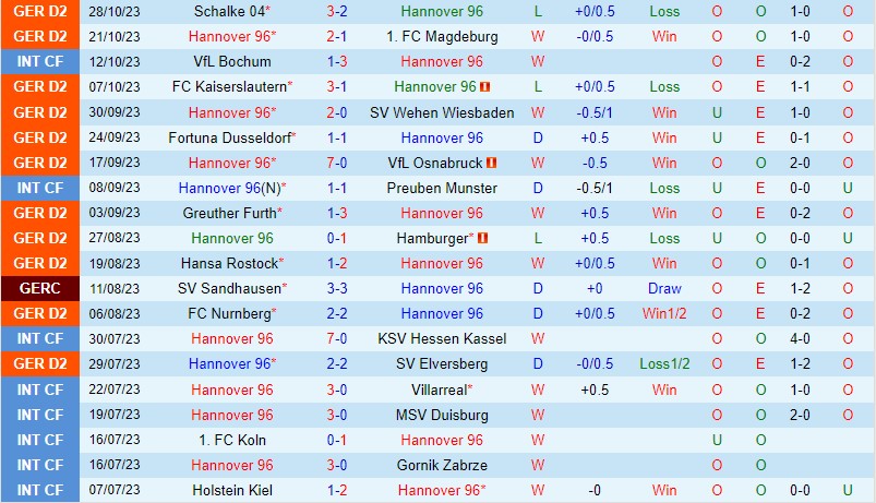 Nhận định Hannover vs Braunschweig 19h30 ngày 511 (Hạng 2 Đức) 2
