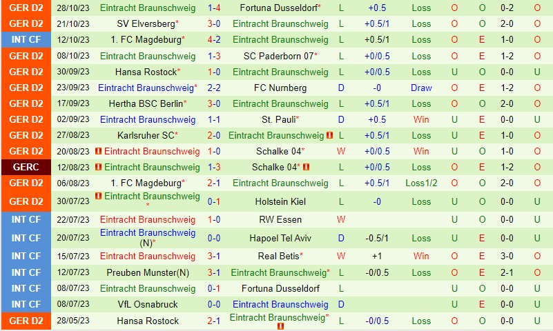 Nhận định Hannover vs Braunschweig 19h30 ngày 511 (Hạng 2 Đức) 3