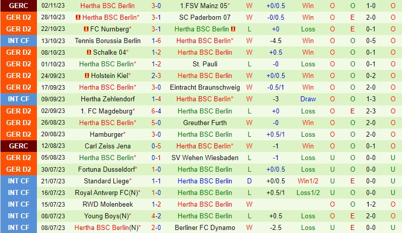 Nhận định Hansa Rostock vs Hertha Berlin 19h30 ngày 511 (Hạng 2 Đức) 3
