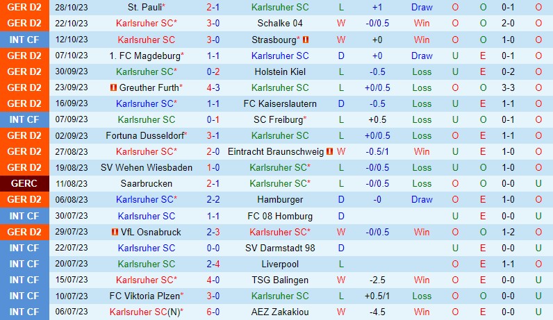 Nhận định Karlsruher vs Paderborn 19h30 ngày 511 (Hạng 2 Đức) 2