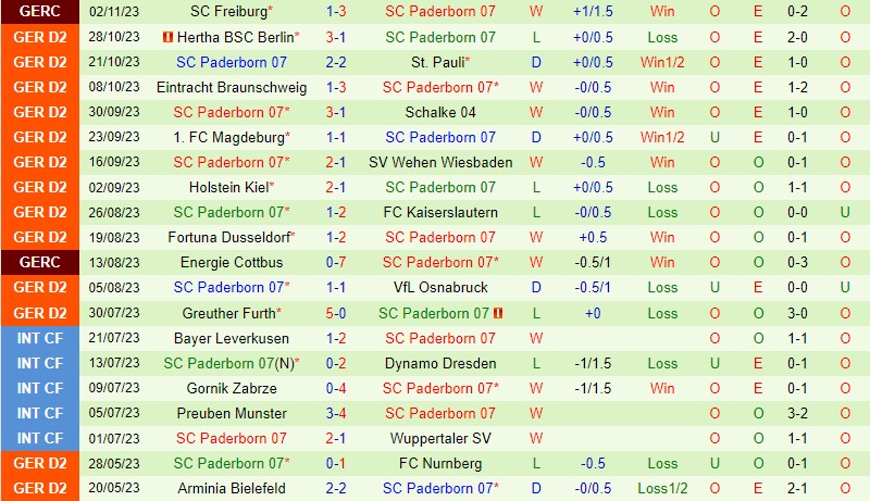 Nhận định Karlsruher vs Paderborn 19h30 ngày 511 (Hạng 2 Đức) 3