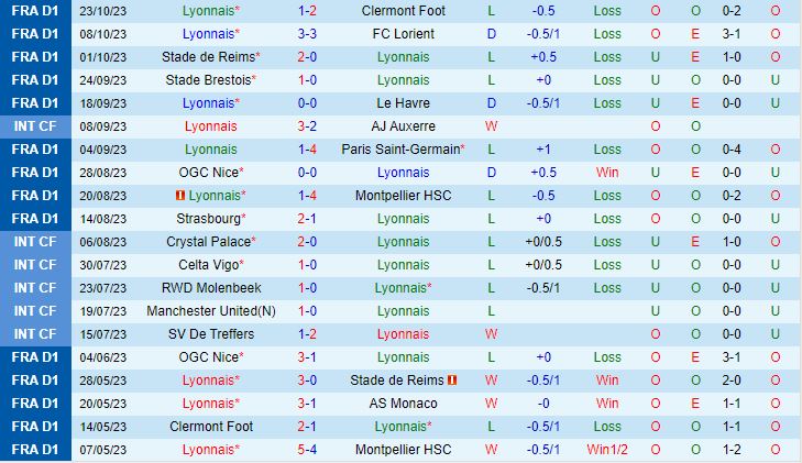Nhận định Lyon vs Metz 19h00 ngày 511 (VĐQG Pháp 202324) 2