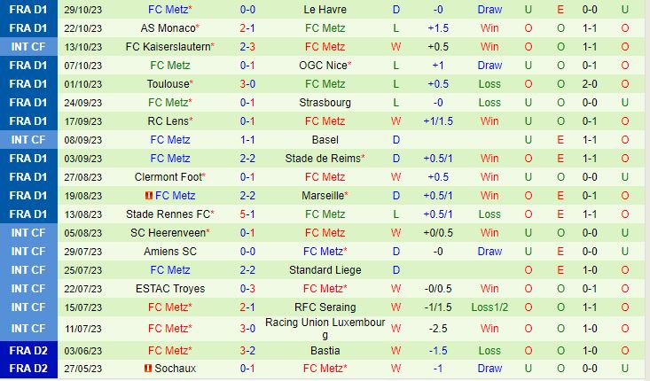 Nhận định Lyon vs Metz 19h00 ngày 511 (VĐQG Pháp 202324) 3