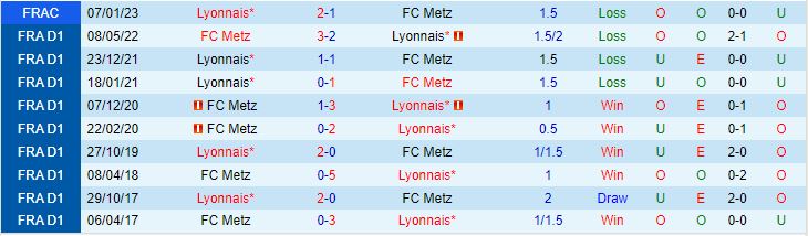 Nhận định Lyon vs Metz 19h00 ngày 511 (VĐQG Pháp 202324) 1