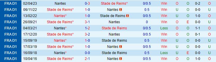 Nhận định Nantes vs Reims 21h00 ngày 511 (VĐQG Pháp 202324) 1