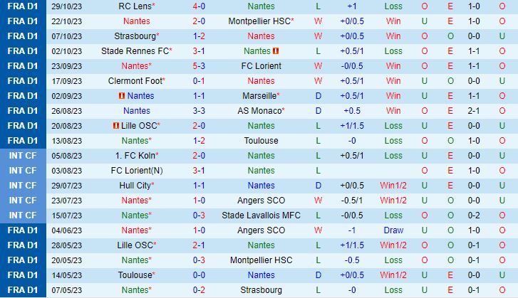 Nhận định Nantes vs Reims 21h00 ngày 511 (VĐQG Pháp 202324) 2