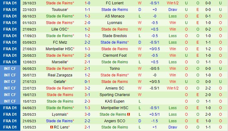 Nhận định Nantes vs Reims 21h00 ngày 511 (VĐQG Pháp 202324) 3