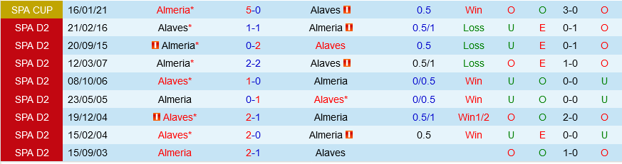 Alaves vs Almeria