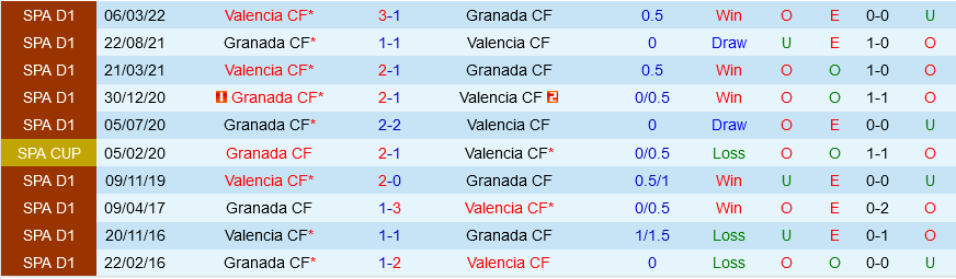 Valencia vs Granada