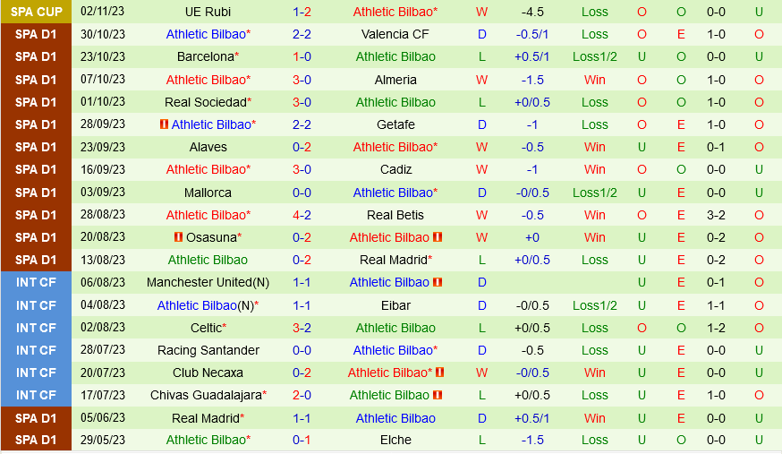 Villarreal vs Bilbao Villarreal vs Bilbao