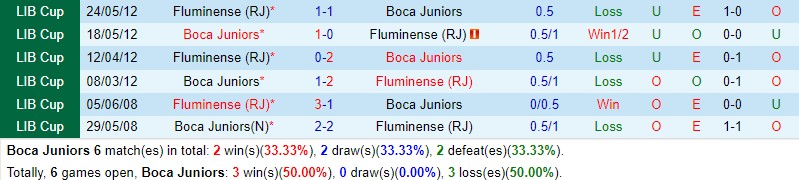 Nhận định Boca Juniors vs Fluminense 3h00 ngày 511 Copa Libertadores 1