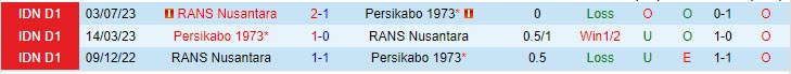 Nhận định Persikabo vs RANS Nusantara 15h00 ngày 0411 VĐ Indonesia 202324 1