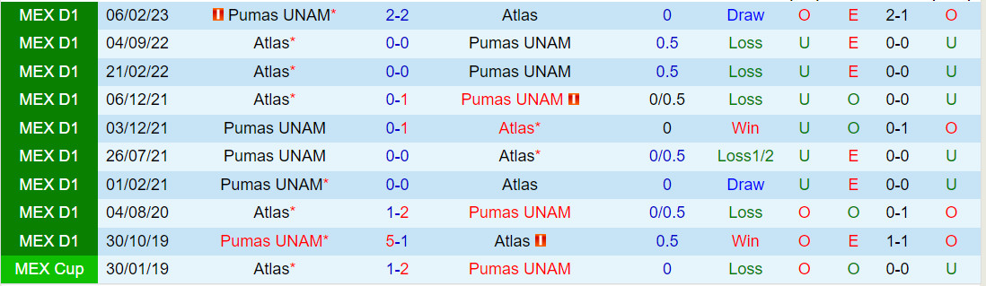 Nhận định Pumas vs Atlas 1h00 ngày 611 (VĐQG Mexico 2023) 1