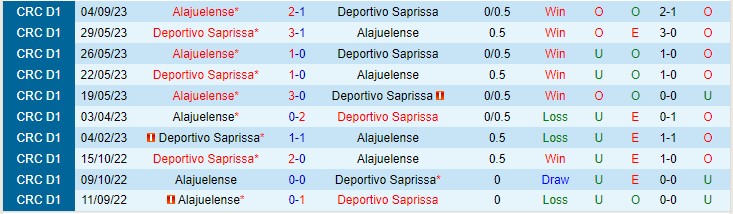 Nhận định Saprissa vs Alajuelense 09h00 ngày 511 (VĐQG Costa Rica 2023) 1 Nhận định Saprissa vs Alajuelense 09h00 ngày 511 (VĐQG Costa Rica 2023) 1