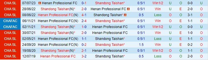 Nhận định Shandong Taishan vs Henan Songshan Longmen 14h30 ngày 0411 VĐ Trung Quốc 2023 1 Nhận định Shandong Taishan vs Henan Songshan Longmen 14h30 ngày 0411 VĐ Trung Quốc 2023 1