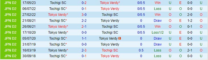 Nhận định Tokyo Verdy vs Tochigi 12h00 ngày 0511 (Hạng 2 Nhật 2023) 1