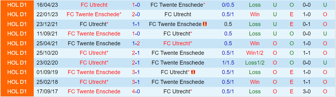 Nhận định Utrecht vs Twente 18h15 ngày 511 (VĐQG Hà Lan 202324) 1
