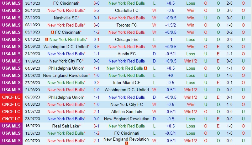 Nhận định NY Red Bulls vs Cincinnati 6h00 ngày 511 Nhà nghề Mỹ 2